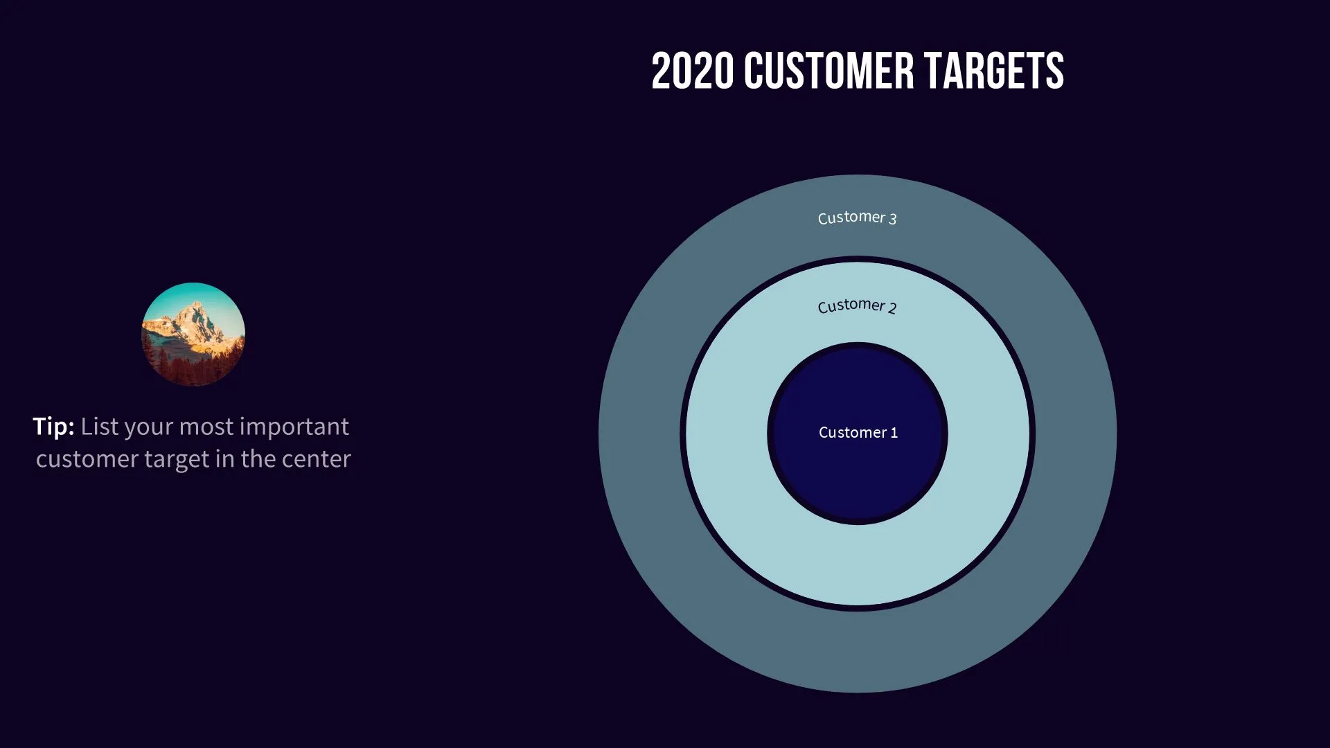 Customer Targets